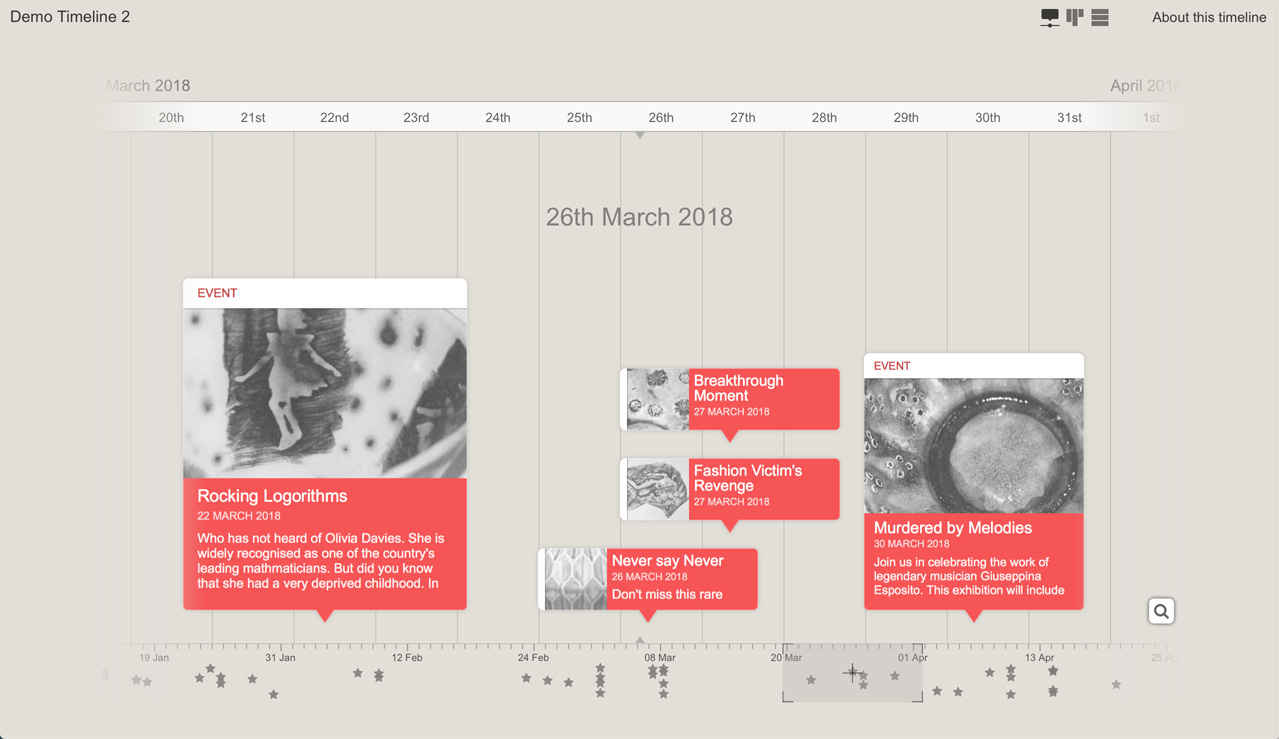 Demo timeline featuring ChronoFlo's standard timeline template