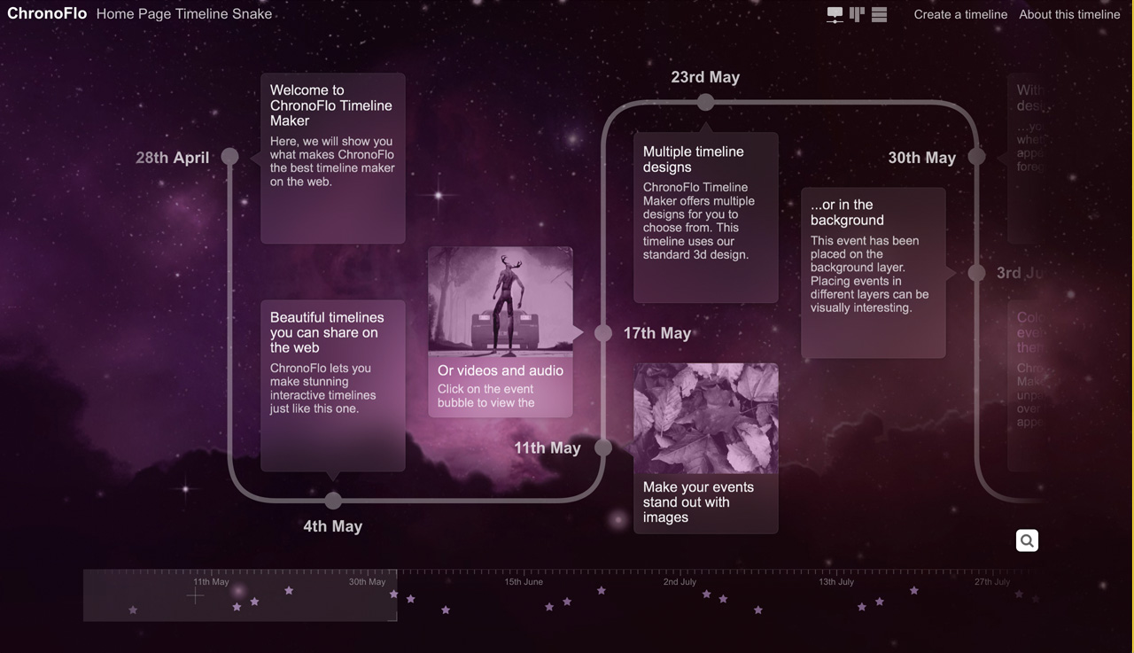 This timeline uses ChronoFlo Timeline Maker's new Snake design