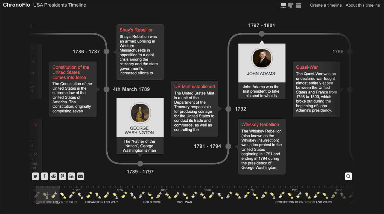 An example of a timeline using ChronoFlo Timeline Maker's new Snake timeline template