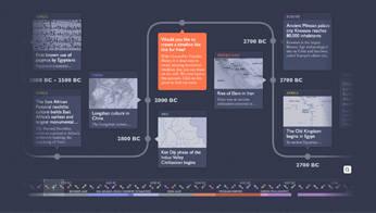 Ancient history timeline