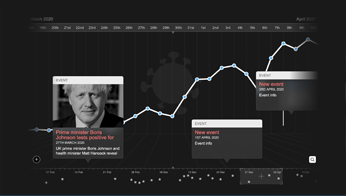 Coronovirus timeline