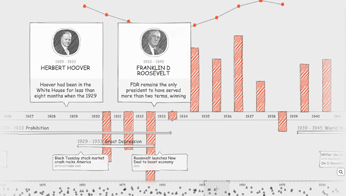 Hand drawn timeline