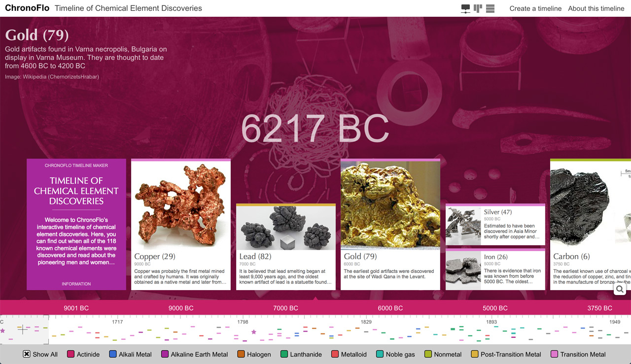 Timeline Of Chemical Element Discoveries Timeline Of Chemical Element Discoveries
