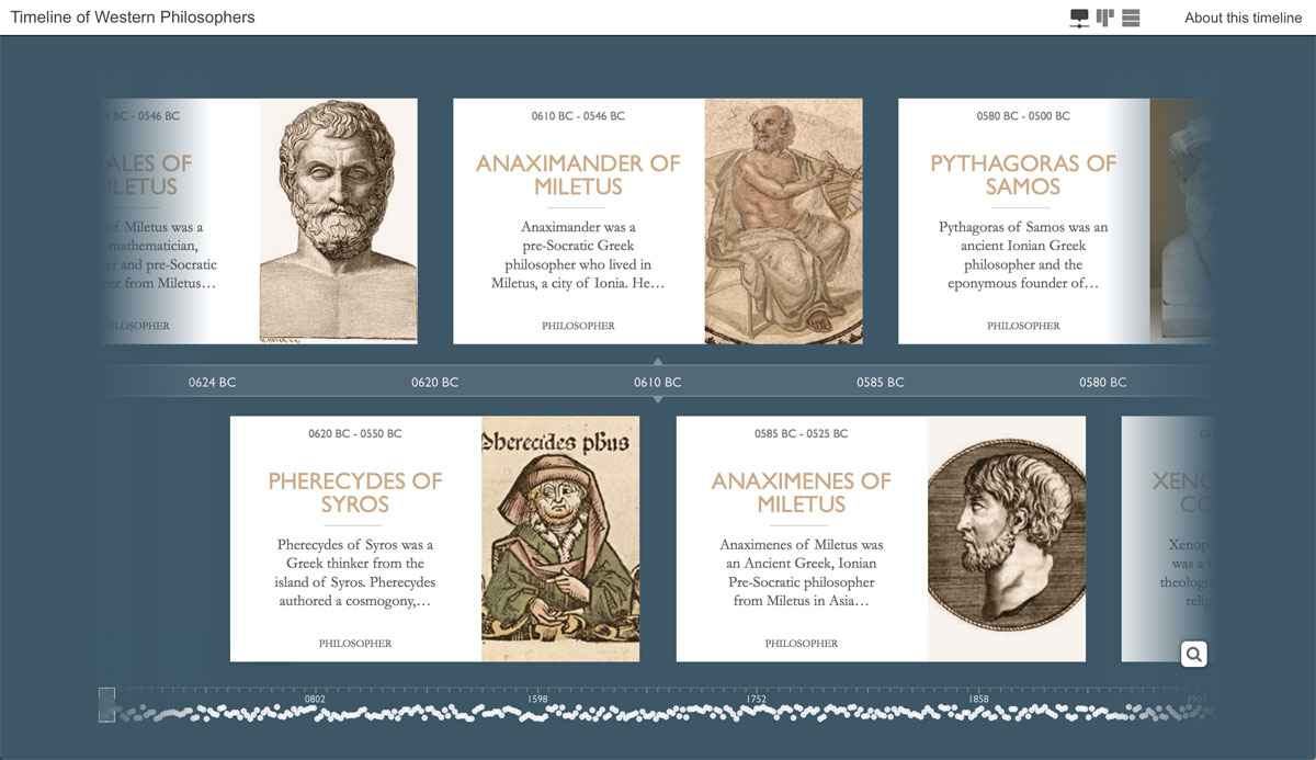 A timeline of Western philosophers, showcasing ChronoFlo's Equal Spacing mode