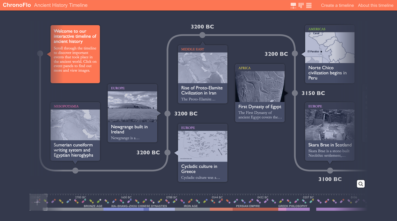 Ancient History Timeline